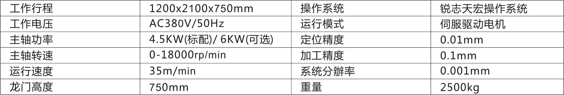 BD-1221泡沫四轴雕刻机(旋转)参数