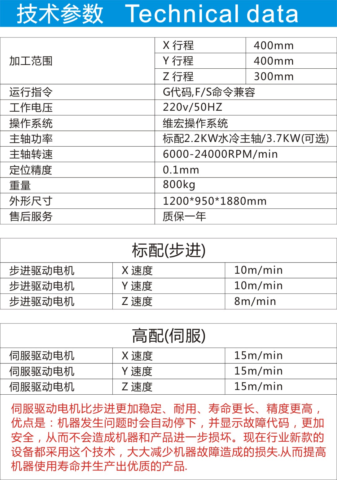 4040技术参数.jpg